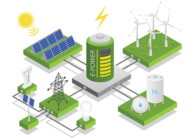sustain-e-power e-power plan